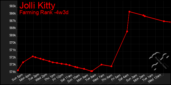 Last 31 Days Graph of Jolli Kitty