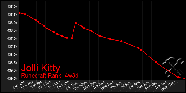 Last 31 Days Graph of Jolli Kitty