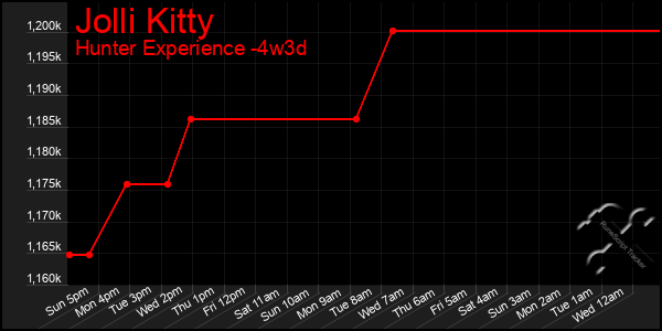 Last 31 Days Graph of Jolli Kitty