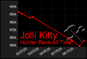 Total Graph of Jolli Kitty