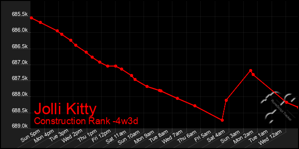 Last 31 Days Graph of Jolli Kitty