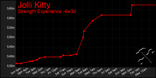 Last 31 Days Graph of Jolli Kitty
