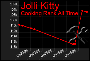 Total Graph of Jolli Kitty