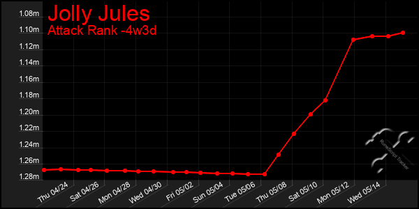 Last 31 Days Graph of Jolly Jules