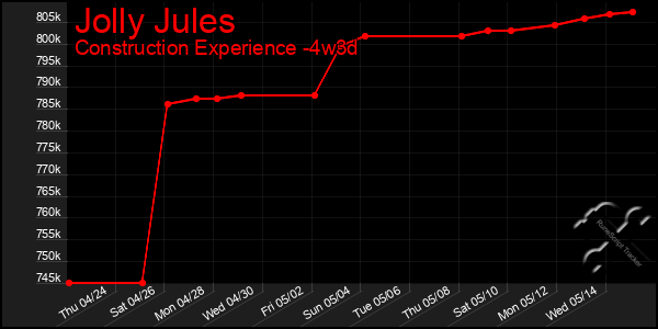 Last 31 Days Graph of Jolly Jules