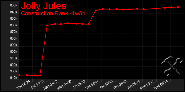 Last 31 Days Graph of Jolly Jules