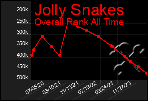 Total Graph of Jolly Snakes