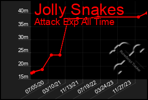 Total Graph of Jolly Snakes