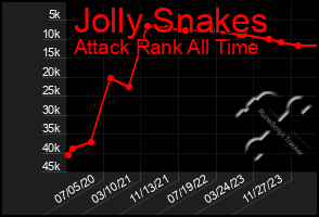 Total Graph of Jolly Snakes