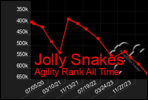 Total Graph of Jolly Snakes