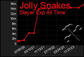 Total Graph of Jolly Snakes