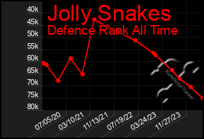 Total Graph of Jolly Snakes