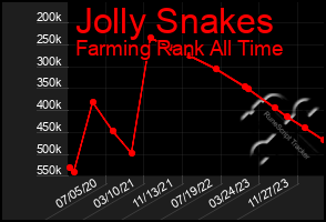 Total Graph of Jolly Snakes