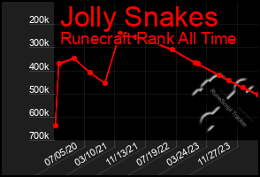 Total Graph of Jolly Snakes