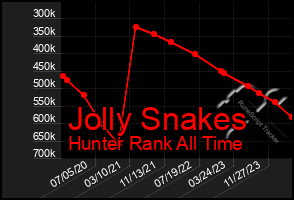 Total Graph of Jolly Snakes