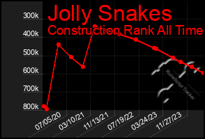 Total Graph of Jolly Snakes