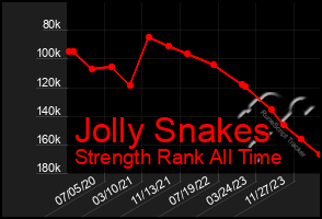 Total Graph of Jolly Snakes