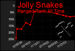 Total Graph of Jolly Snakes