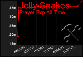 Total Graph of Jolly Snakes