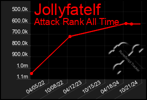 Total Graph of Jollyfatelf