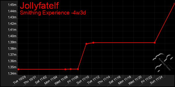 Last 31 Days Graph of Jollyfatelf