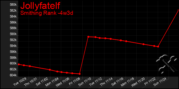 Last 31 Days Graph of Jollyfatelf