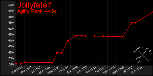 Last 31 Days Graph of Jollyfatelf