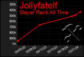 Total Graph of Jollyfatelf