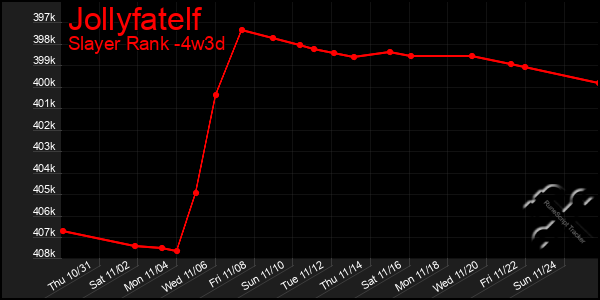 Last 31 Days Graph of Jollyfatelf