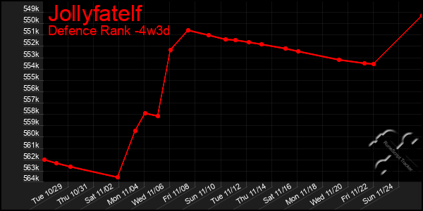 Last 31 Days Graph of Jollyfatelf