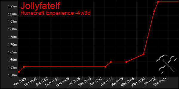 Last 31 Days Graph of Jollyfatelf