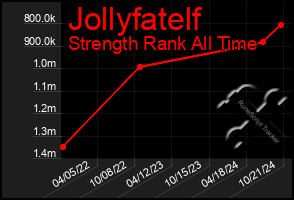 Total Graph of Jollyfatelf