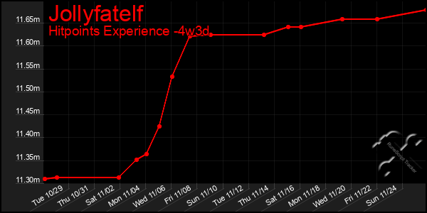 Last 31 Days Graph of Jollyfatelf