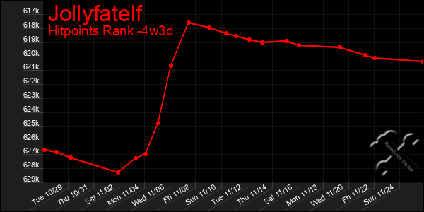 Last 31 Days Graph of Jollyfatelf