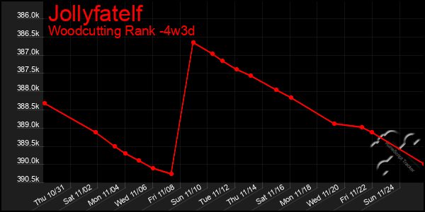 Last 31 Days Graph of Jollyfatelf