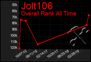 Total Graph of Jolt106