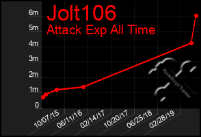 Total Graph of Jolt106