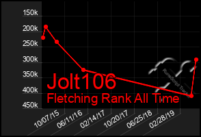 Total Graph of Jolt106