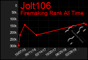 Total Graph of Jolt106