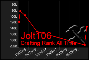 Total Graph of Jolt106