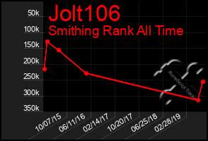 Total Graph of Jolt106