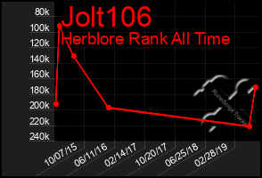 Total Graph of Jolt106