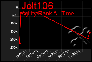 Total Graph of Jolt106