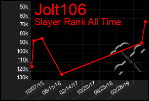 Total Graph of Jolt106