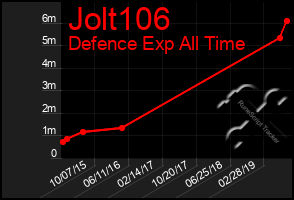 Total Graph of Jolt106