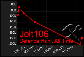 Total Graph of Jolt106