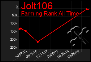 Total Graph of Jolt106