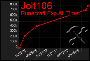 Total Graph of Jolt106