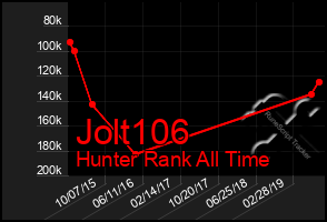 Total Graph of Jolt106