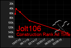 Total Graph of Jolt106
